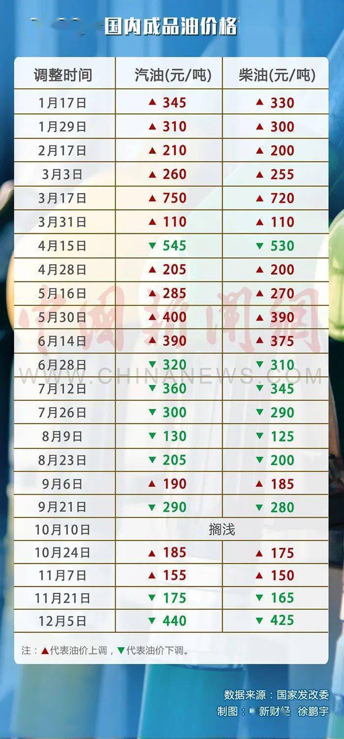 今日油价行情,今日油价行情与小巷中的秘密加油站