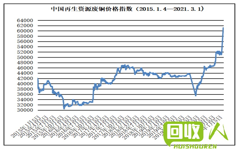 最新塑料价格与行情分析概览