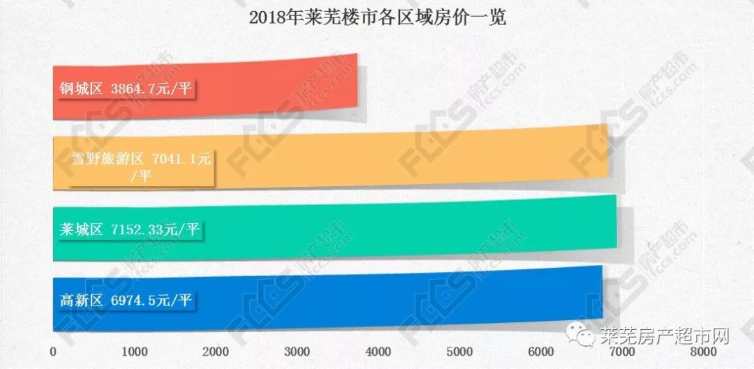 莱芜房价动态详解，全面理解与应对策略指南