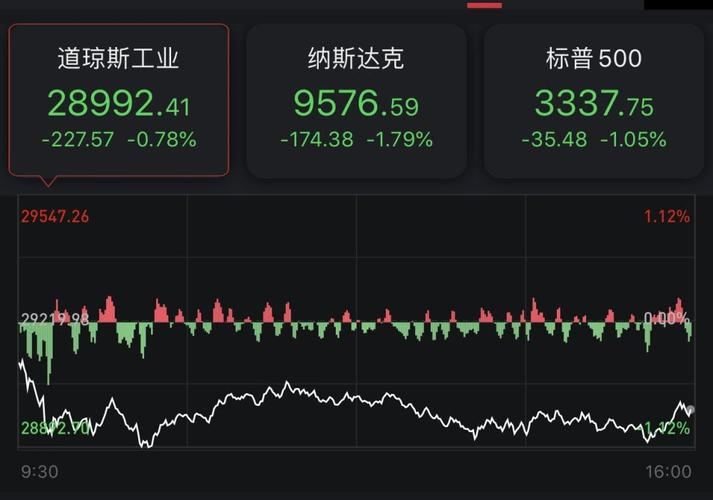 美股指数实时行情,美股指数实时行情，背景、影响与时代的印记