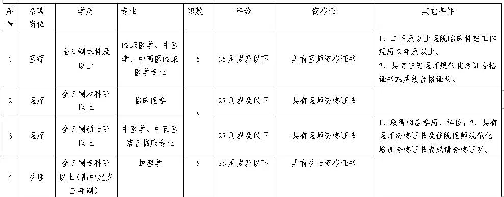 南京最新职位招聘详解与观点论述