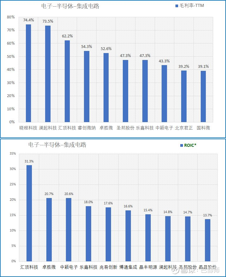 圣邦股份上市定位及其分析概览