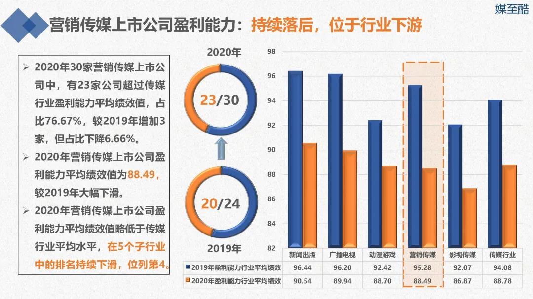揭秘传媒巨头崛起背后的故事，传媒上市企业探秘之旅！