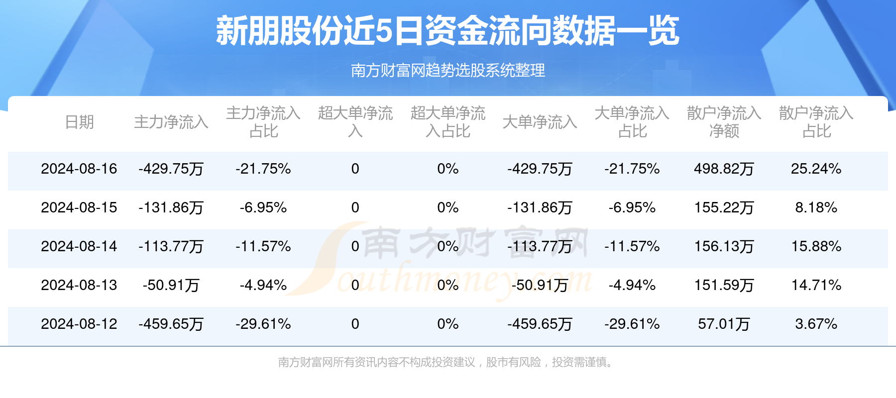 新朋股份最新收购动态详解，步骤指南与最新进展分析