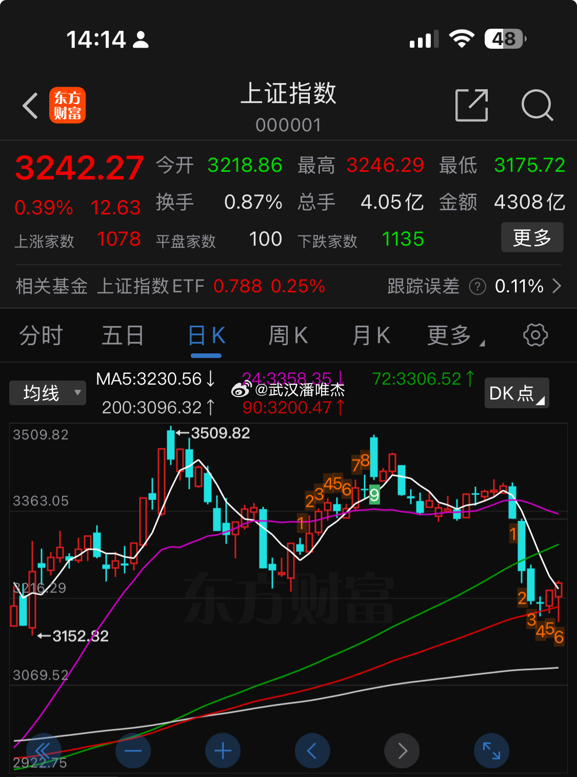 揭秘，上证指数背后的故事与小巷神秘小店的股票秘密