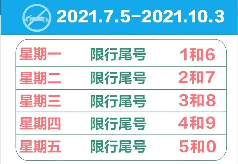 廊坊最新限号政策解读及信息汇总