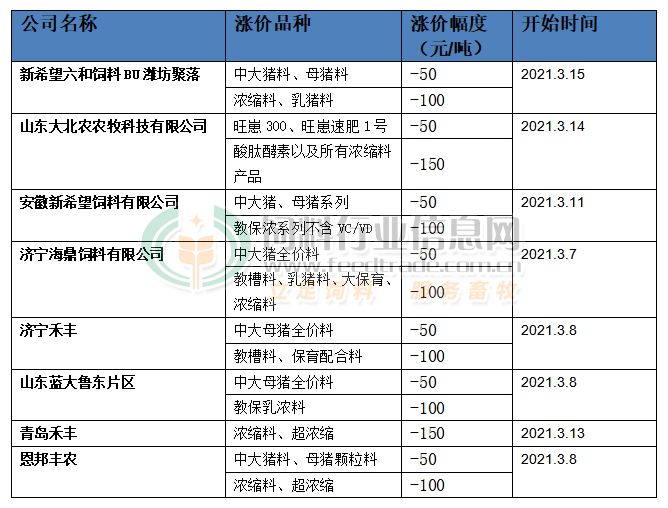 大北农饲料价格表全面解读，养殖事业无忧参考！