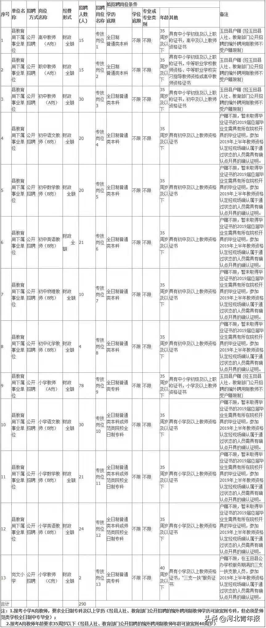 玉田生活招聘信息大揭秘，最新职位与机会一网打尽！
