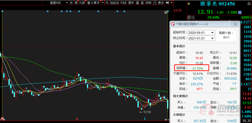 欧菲光股价动态，科技巨头的崛起与挑战