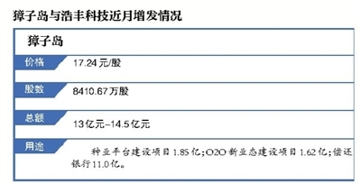 002069獐子岛最新公告，任务指南与技能学习步骤详解