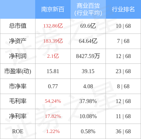 南京新百股票股吧，学习变化，铸就自信与梦想之路