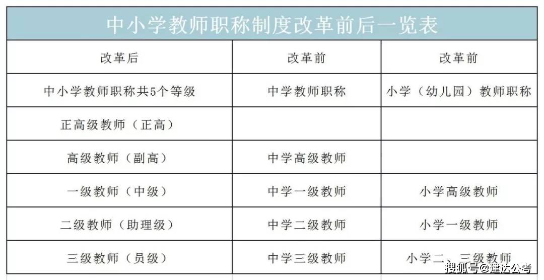 教育职称制度改革的最新动态与进展