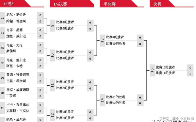 热血沸腾的赛场瞬间，丁俊晖2025比赛视频全记录