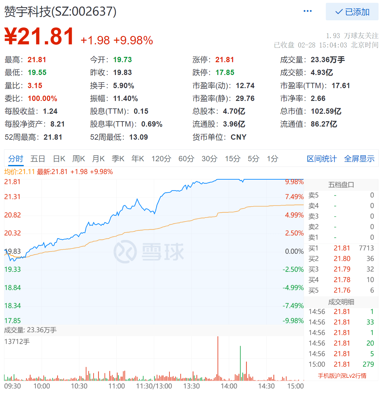 赞宇科技股票行情深度分析与展望