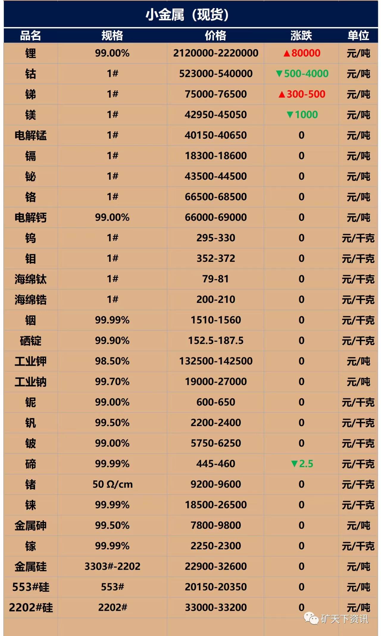 机械零部件 第2页